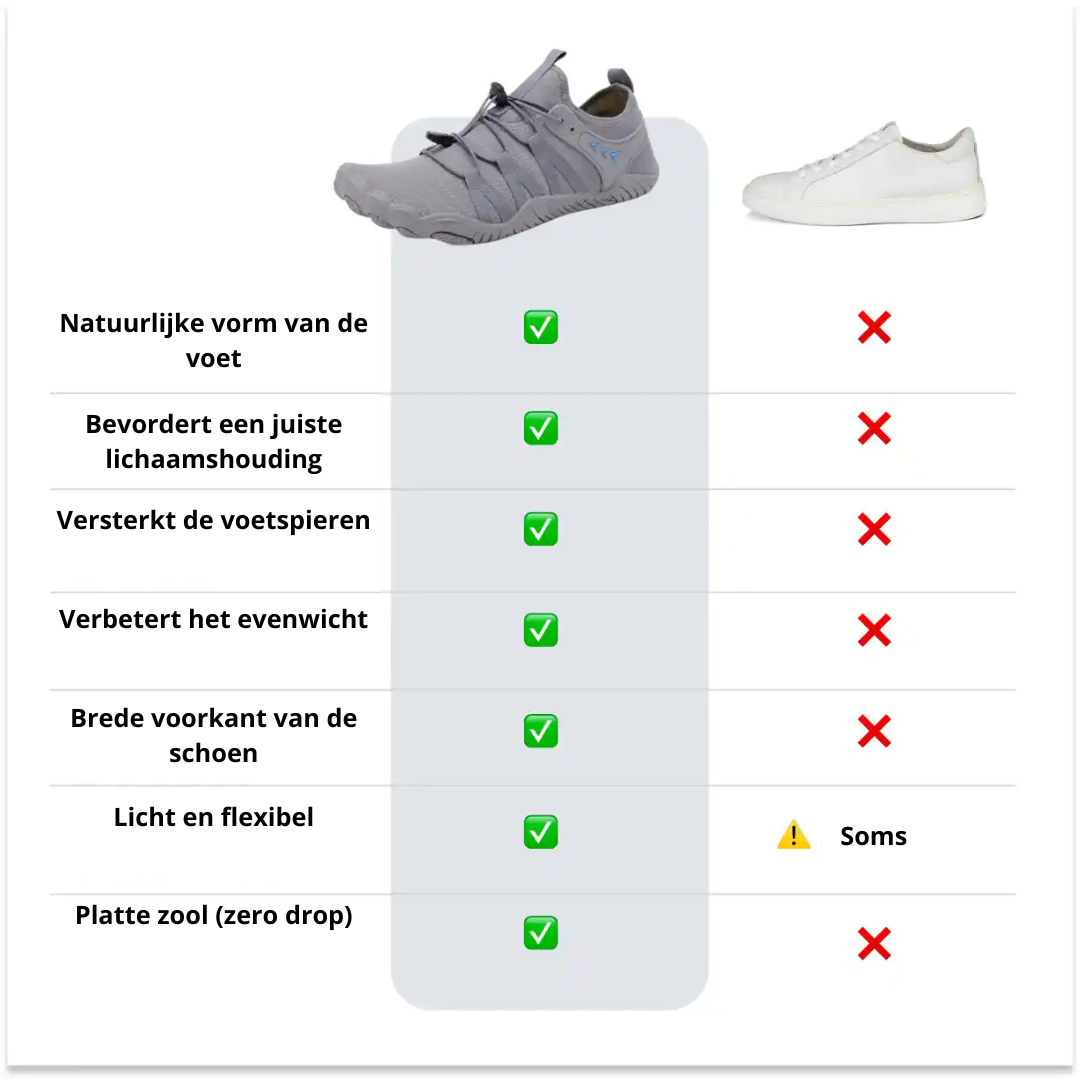 Bareon Pro 2 outdoor & antislip barefoot schoenen (Unisex)