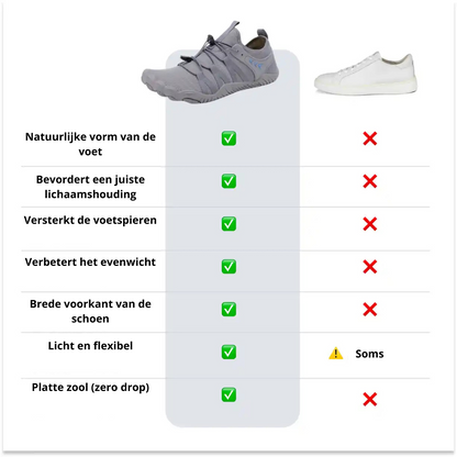 Bareon Pro 2 outdoor & antislip barefoot schoenen (Unisex)